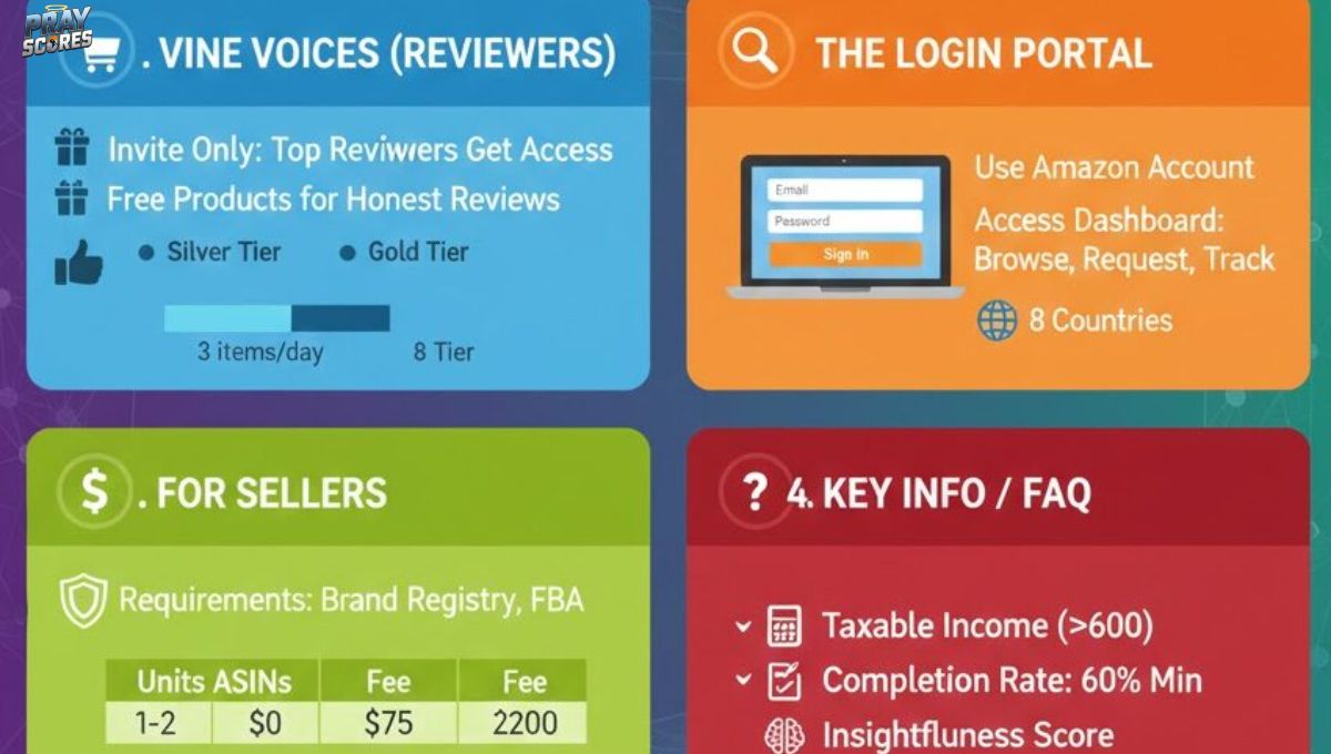 amazon-vine-login-manual