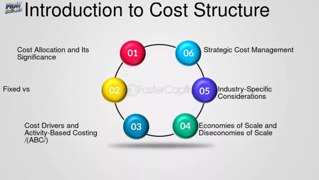 cost-structure-and-implementation-timeline
