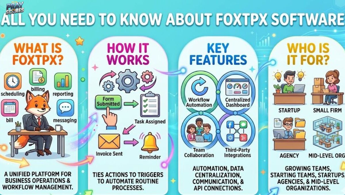 foxtpax-software