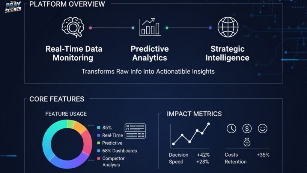 how-insights-logicalshout-works-for-businesses