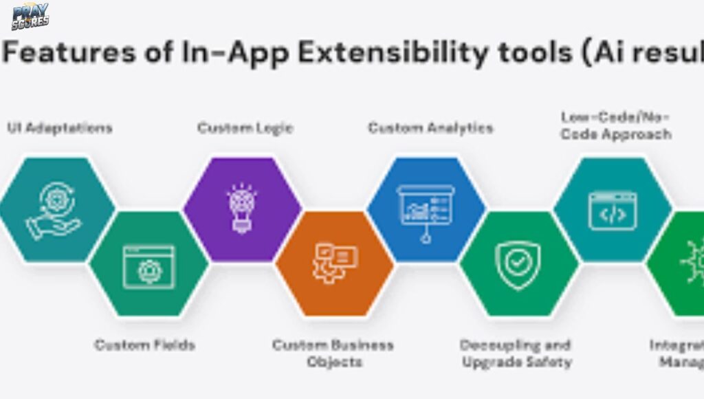 integration-capabilities-and-extensibility